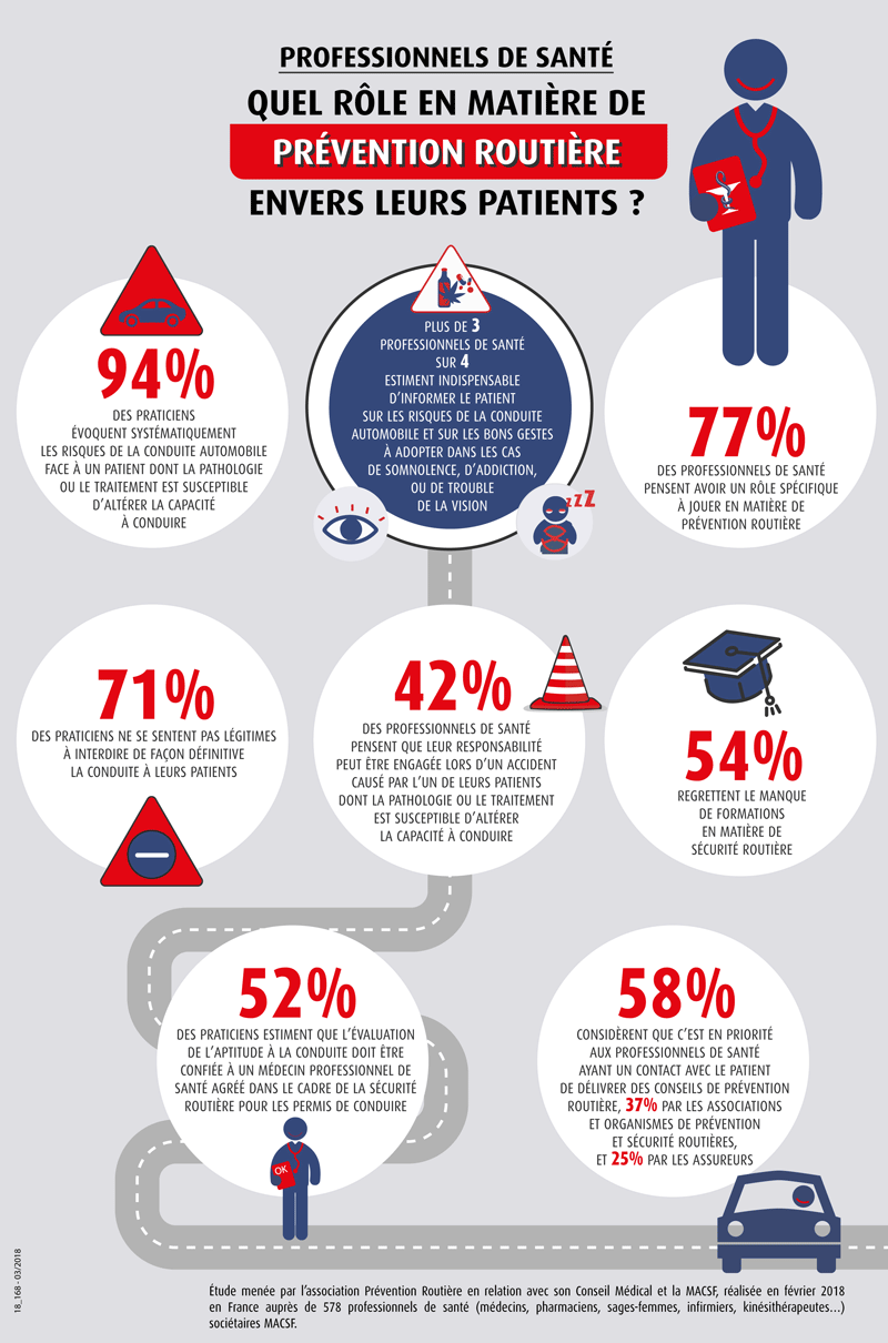 infographie médecins