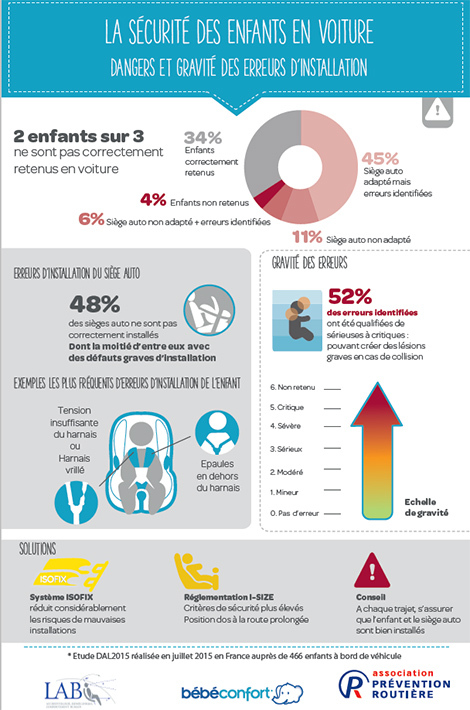 securite bébé siege auto