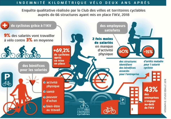 Infographie IKV