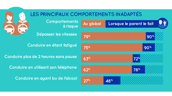 infographie infractions routières