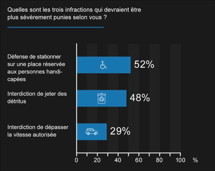 interdiction routiere
